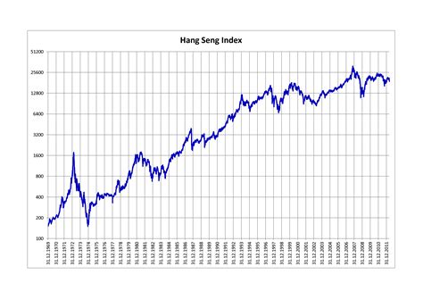 恒指走勢|Hang Seng Index Price, Real